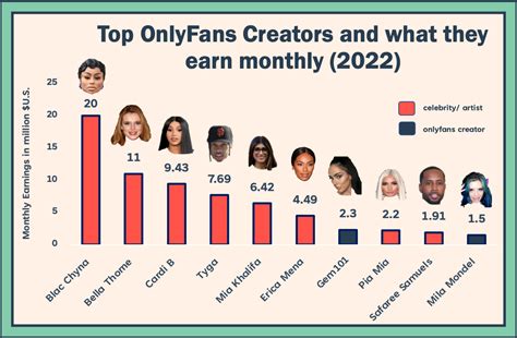 top onlyfans creator|Top 50 Best OnlyFans Creators in the United Kingdom